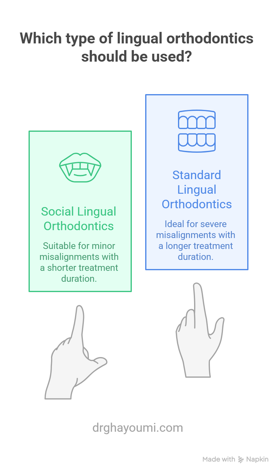 Types of Lingual Braces 